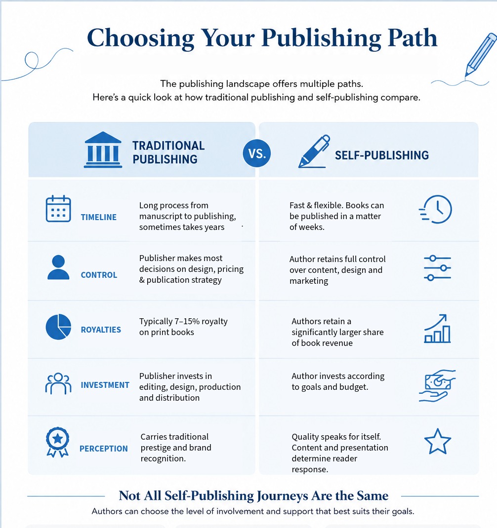 Traditional vs self publishing